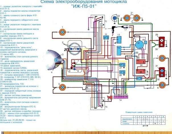 Электрическая проводка ИЖ Планета 5. Проводка ИЖ Планета 5 12 вольт. Электрическая схема мотоцикла ИЖ Планета 5 12 вольт. Проводка ИЖ Планета 4 12 вольт. Проводка иж юпитер 4