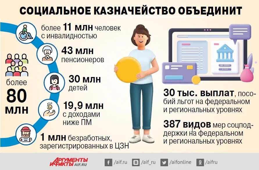 Социальное казначейство. Принцип социального казначейства. Социальное казначейство что это такое. Социальное казначейство что это такое. Социальное казначейство 2024.