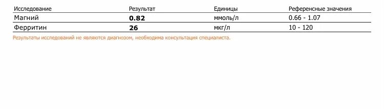 Какой должен быть ферритин у ребенка. Ферритин норма у женщин по возрасту таблица. ферритин норма у женщин. ферритин норма у женщин по возрасту. ферритин норма у женщин после 50.