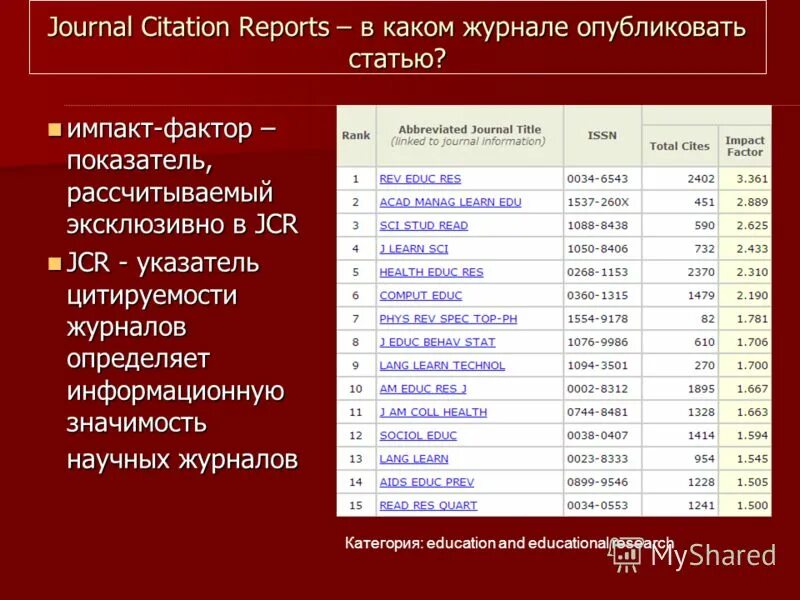 Опубликование статьи. В каком журнале можно опубликовать статью. Опубликовать статью в журнале. В каком журнале можно опубликовать статью. Интересные темы для статей.