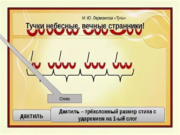 Стопы в стихотворении. Тучки небесные вечные Странники стихотворный размер. Тучки небесные вечные Странники размен. Тучкинебесгые вечные страники стихлтворный размер. Туски небесныеразмер стиха.