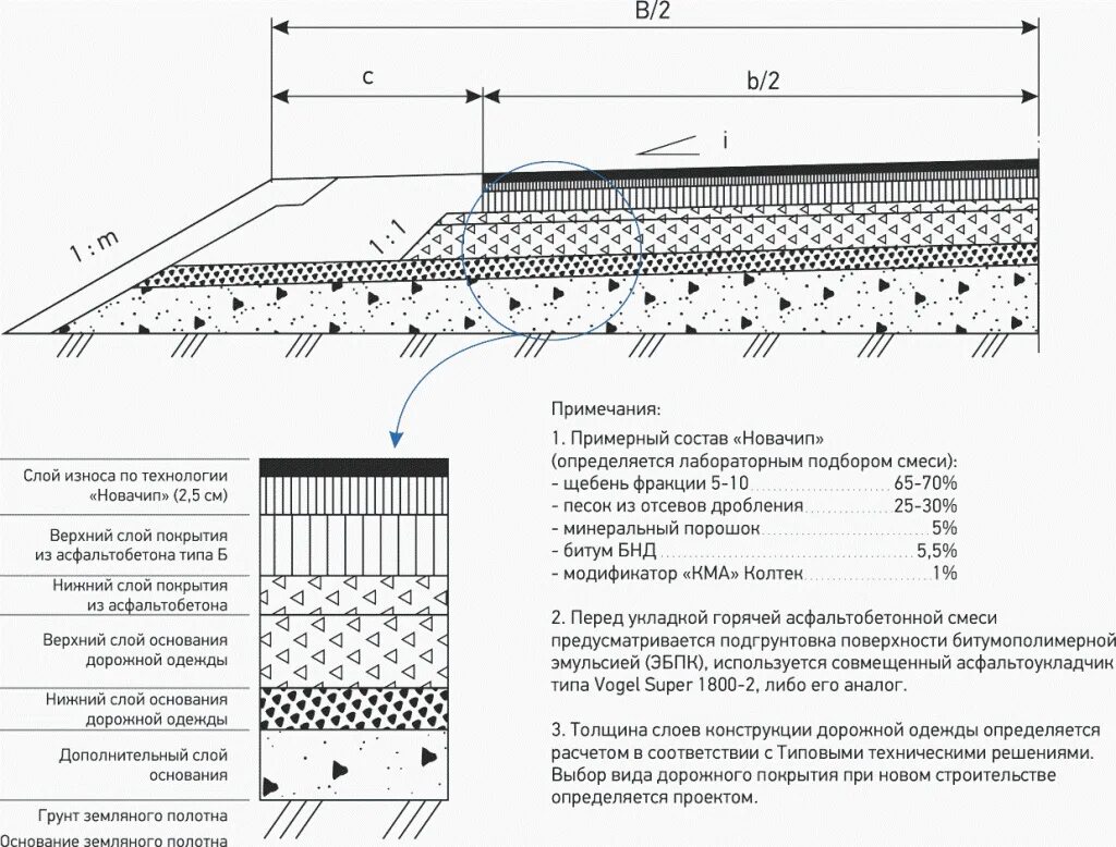 Конструкция дорожных покрытий