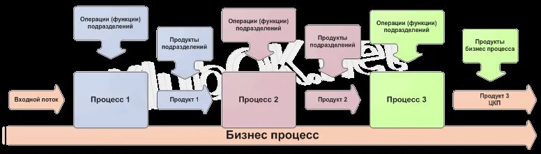 Конечный продукт определение. Конечный продукт определение
