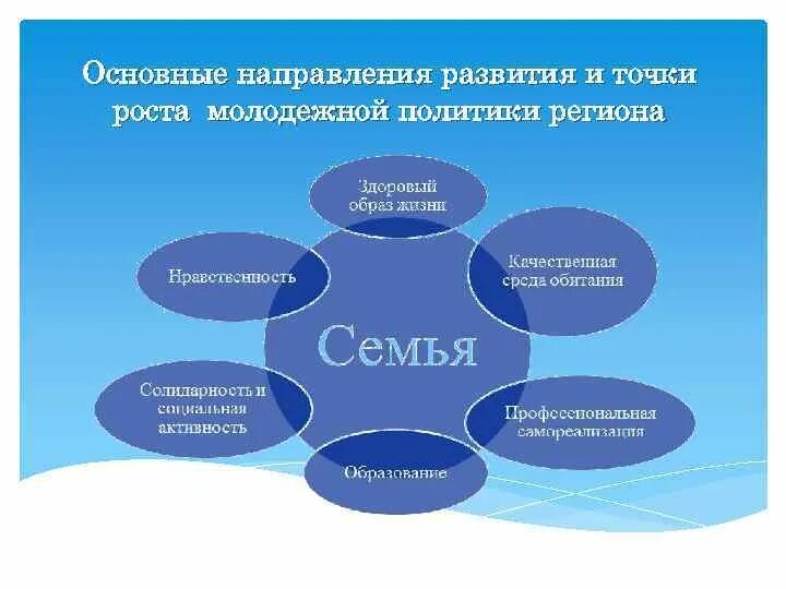 Программы естественной направленности точка роста. Точка роста направления. Направления работы точки роста. Точка роста направления деятельности. Основные направления в точке роста.