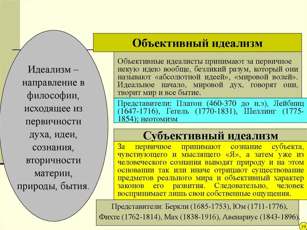 Философское направление признающее разум основой
