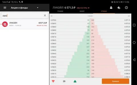 дивиденды лукойл в 2024 году