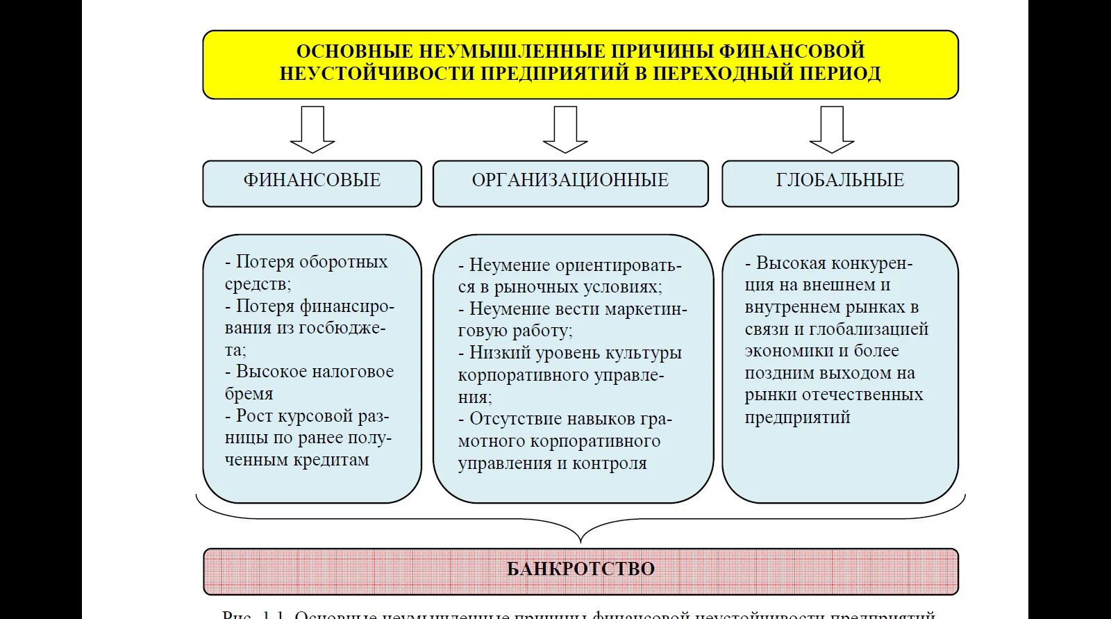 Предпосылки банкротства предприятия. Причины банкротства предприятий. Причины неплатежеспособности предприятия. Финансовые причины банкротства предприятий. Факторы экономической нестабильности