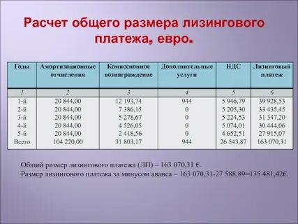 Рассчитать размер пошлины