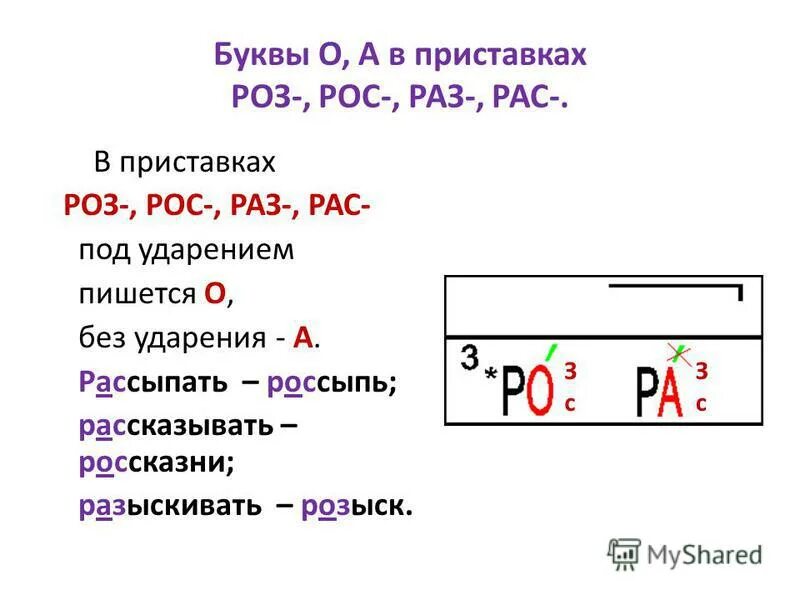 Глаголы на букву и с приставками