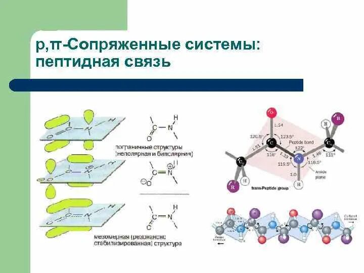 Сопряженные связи в молекулах. Система сопряженных связей. Что такое система сопряженных связей в химии. Вещества с системой сопряженных связей. Система сопряженных связей в органике.