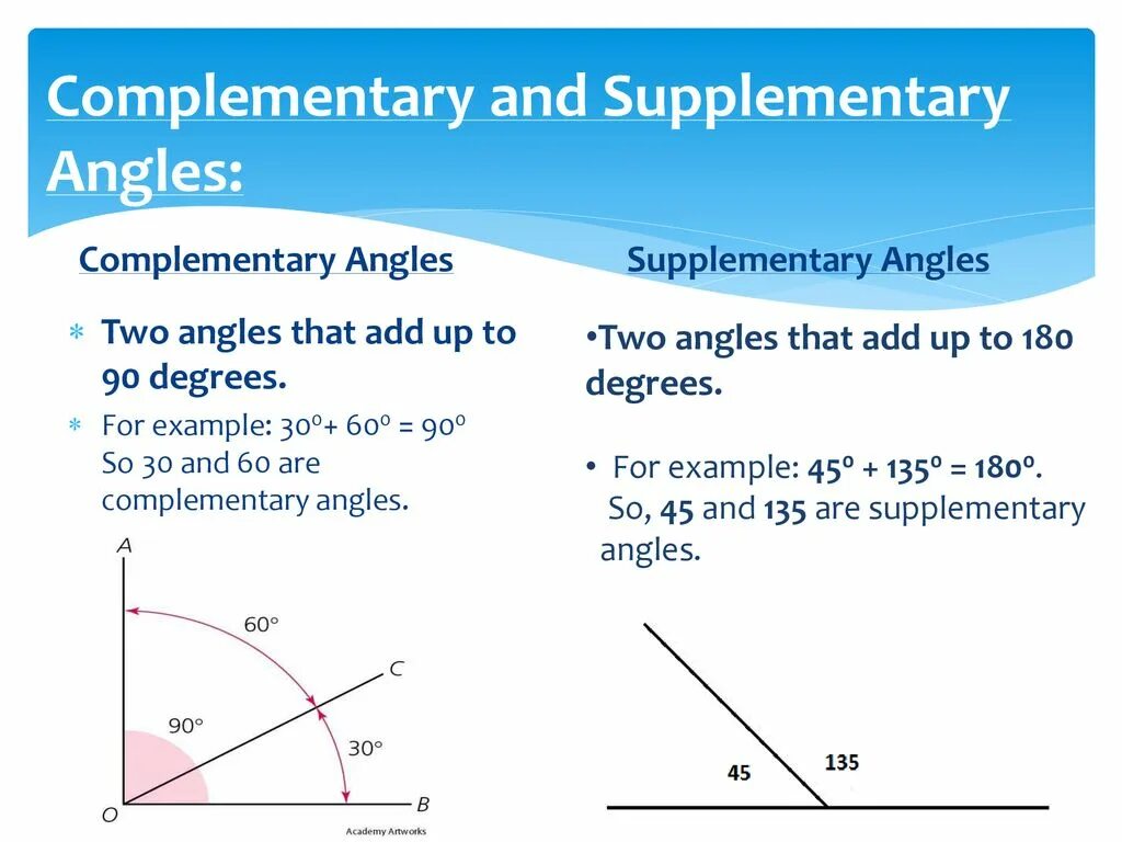 Complementary 1.16 5. Complementary Angles. Complementary supplementary. Supplementary Angles. Two complementary Angles.