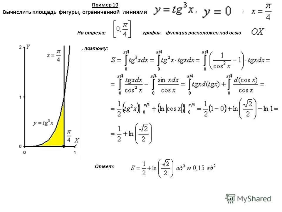 Площадь фигуры ограниченной линиями формула. Площадь фигуры ограниченной линиями интеграл формула. Площадь на графике через интеграл. Найдите площадь фигуры ограниченной линиями y. Площади интегралов примеры