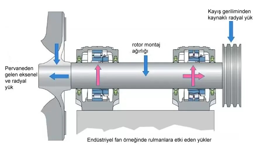 Load method. Radial bearing. Load-bearing. ESP Radial bearings. Radial bearing насоса.
