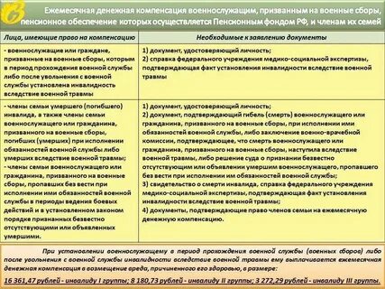 Страховые выплаты военнослужащим при увольнении по состоянию