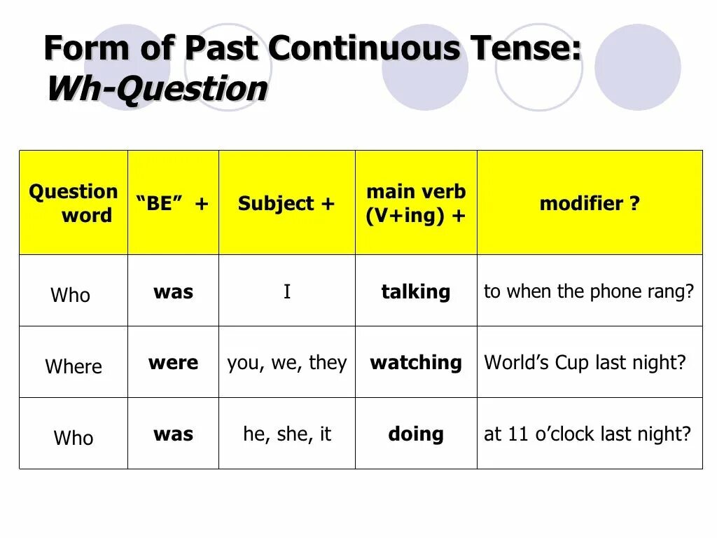 Were written какое время. Как образовывается past Continuous схема. Паст континиус тенс в английском. Past Continuous схема построения. Форма образования past Continuous вопросительные.