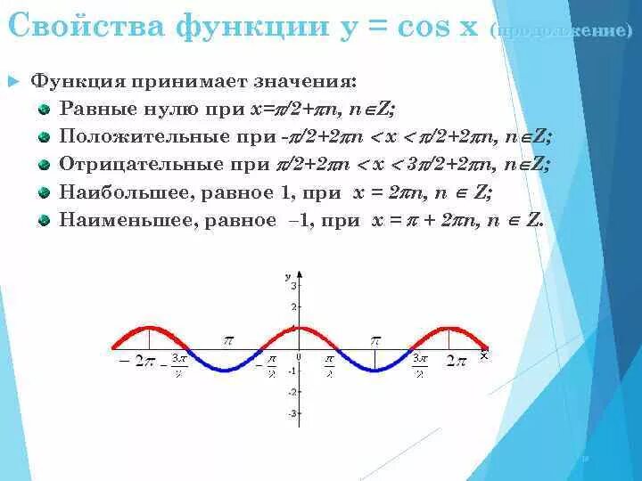 Функции y sin x y cosx. Множество значений функции y cosx. Область значения функции y cosx. Нули функции y cosx. Функция y cos x.