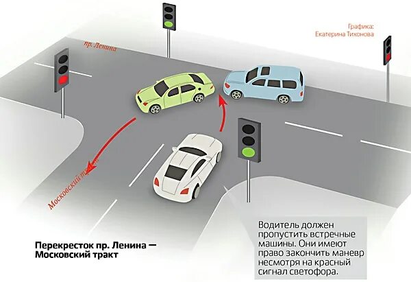 Маневр ли. Завершение маневра на перекрестке. завершить маневр на перекрестке на красный свет. дублирующие светофоры на перекрестке. разворот на регулируемом перекрестке со светофором.