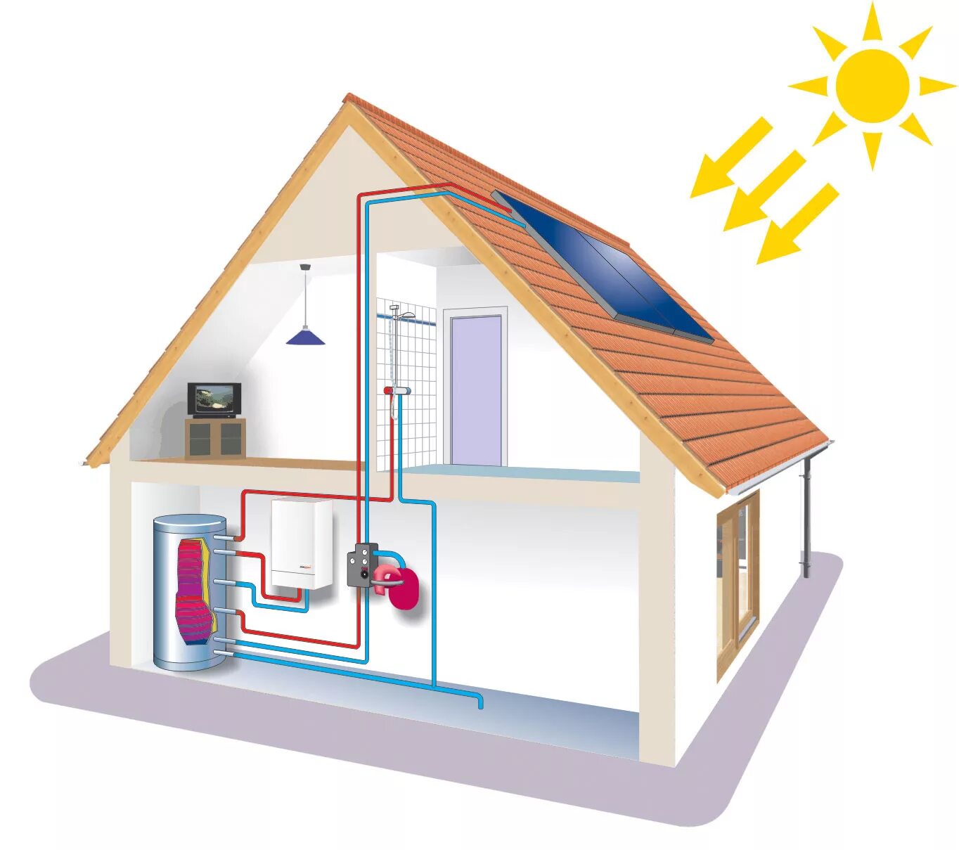 Как отопить дом. Система отопления тепловой насос воздух-вода. Солнечные батареи система отопления. Heating System система отопления. Отопление в частном доме.