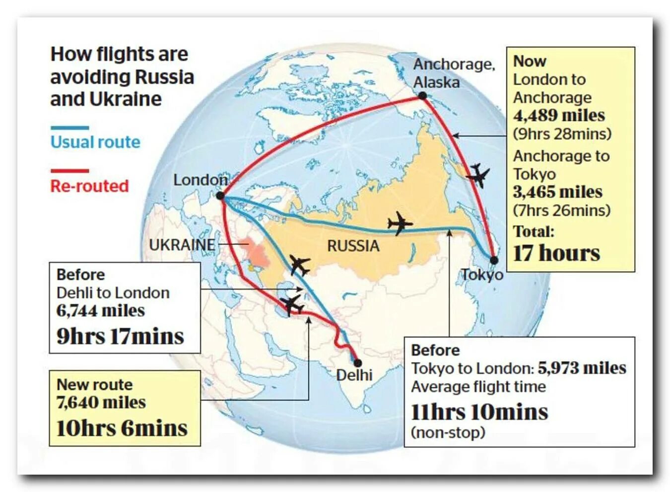 Маршруты самолетов. Маршрут из Лондона в Токио. Маршруты полетов самолетов. Пролетая над вест индией я видел продолжи
