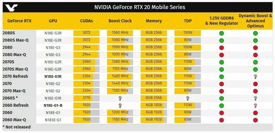 Тест для видеокарты физика. Rtx 2060 gpu. Супер позишн тест видеокарты. Частота 2060. Gainward 2060 12gb.