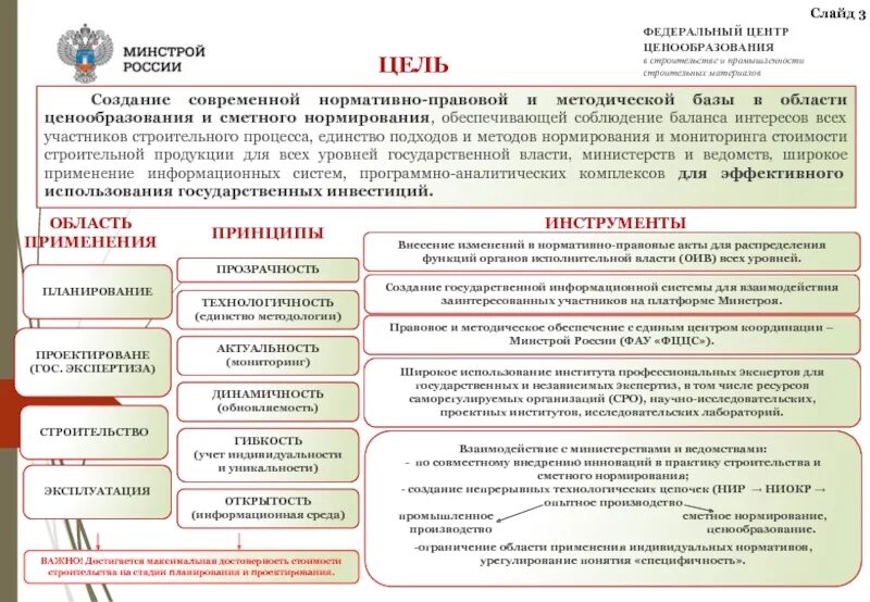 Центр сметного ценообразования в строительстве. Структура сметного нормирования в строительстве. методы сметного нормирования. нормативная база сметного ценообразования. отдел ценообразования в строительстве.
