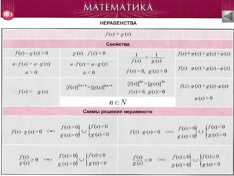 6 сынып математика 4. Математик формулалар. Тригонометрия формулы казакша. Формула Алгебра 8 сынып. Геометрия 10 сынып формула.