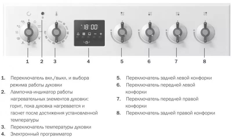 Режимы плиты горение. Плита Gorenje 2003 электрическая духовка обозначения. Электро газовая плита Gorenje панель управления духовки. Электроплита Горенье обозначения управления. Плита Gorenje электрическая режимы духовки обозначения.