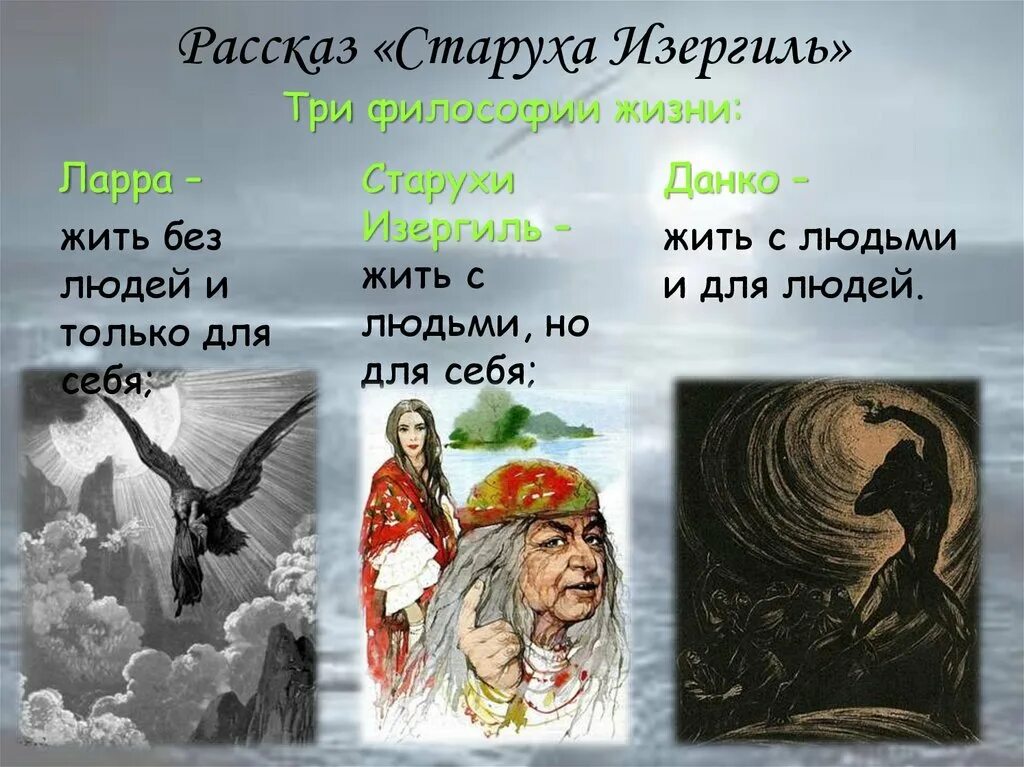 Восстанови порядок эпизодов произведения м горького данко. Ларре старуха Изергиль. М Горький старуха Изергиль Ларра. «Старуха Изергиль» (1895 г.). Легенда о Ларре и Данко.