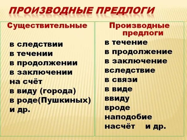 Предлог в продолжение как отличить. Производные предлоги. Произвольный предлог. Производные прпредлоги. Производные пред ЛО РГИ.