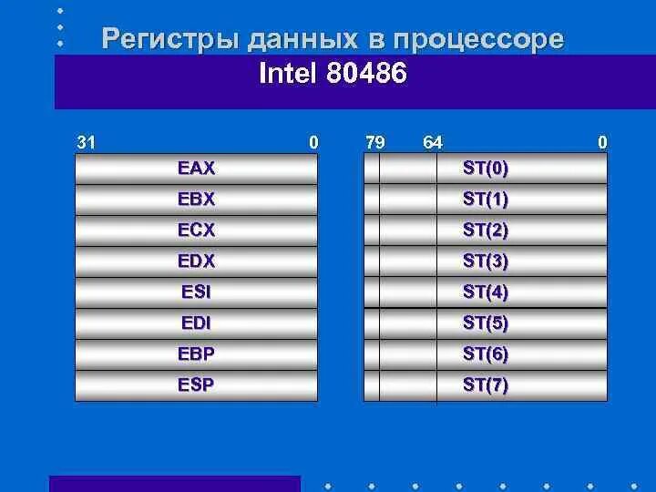 Выбор регистра. Регистры процессора Intel 8086. 16 Битный процессор регистры. Размеры регистров процессора. Регистры процессора в двоичном.