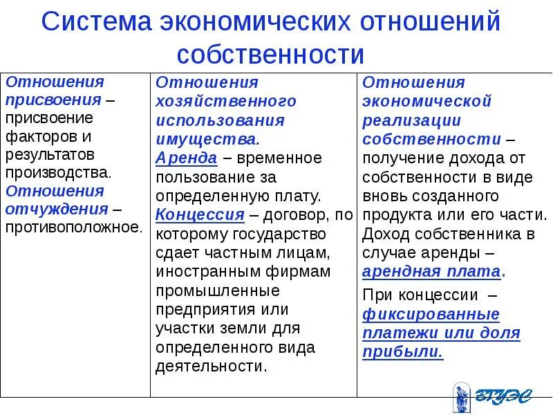 Многообразие отношений собственности. Собственность в системе экономических отношений. Классификация отношений собственности. Отношения собственности примеры. Характеристика отношений собственности.