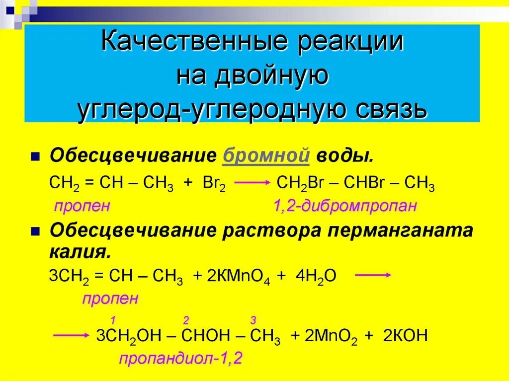 Взаимодействие брома с серой