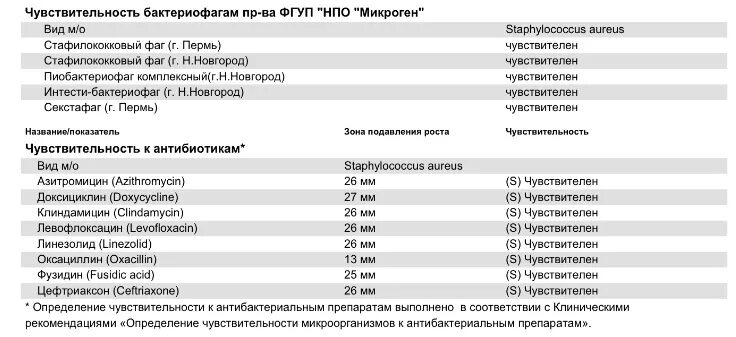 Staphylococcus aureus чувствительность к антибиотикам. Посев кала на стафилококк. Staphylococcus aureus чувствительность к антибиотикам расшифровка. Стафилококк эпидермис чувствителен к антибиотикам. Staphylococcus aureus антибиотики