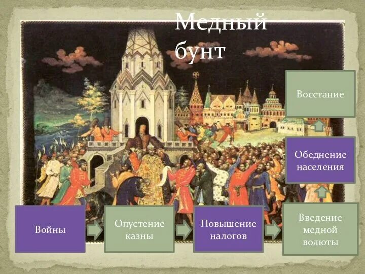 Медный бунт введение. Медный бунт введение. Медный бунт карта. Медный бунт в москве в 1662 году. 25 июля 1662 медный бунт в москве.