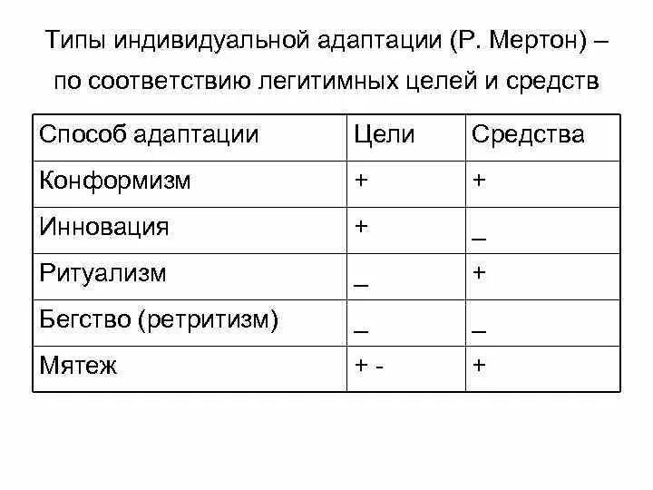 Индивидуальной адаптации. Индивидуальной адаптации