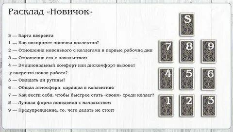 Расклад ленорман на отношения схема