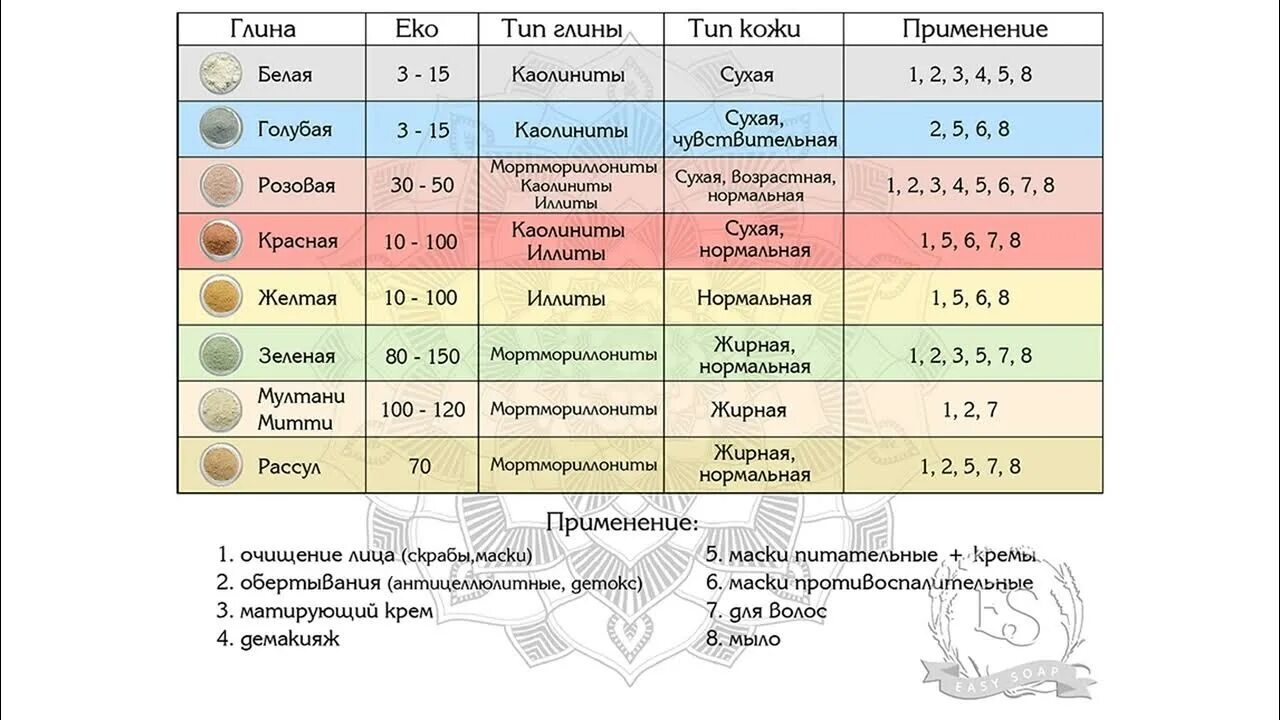 Какую глину можно