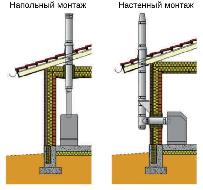 Дымоход ключ монтаж. Permetr schiedel дымоход. дымоходы сэндвич schiedel. дымоход для камина шидель. дымоход сэндвич шидель.