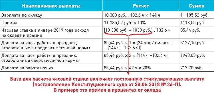 Единая выплата номер телефона. Как рассчитать доплату. Как рассчитать надбавку к зарплате. Как посчитать надбавку к окладу. Формула расчета выплаты по часовой ставке.