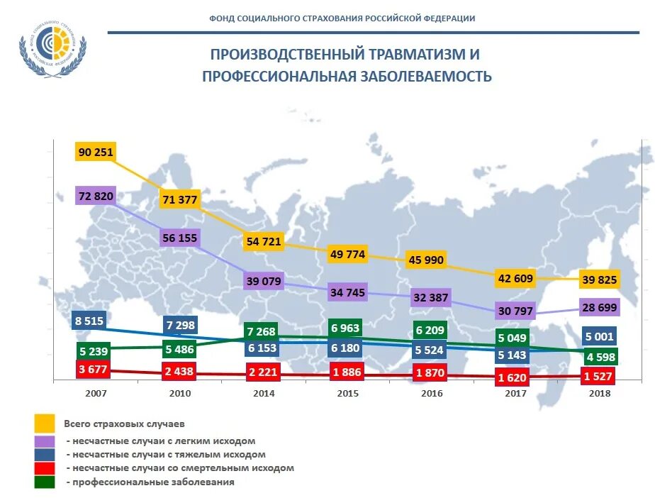 Информация о компаниях россии. Статистика несчастных случаев на производстве за 2020 год в России. Россия статистика производственного травматизма 2022. Статистика травм в России 2021. Статистика производственного травматизма в России в 2020 году.