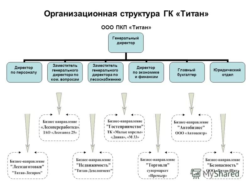 Пкп ооо сайт