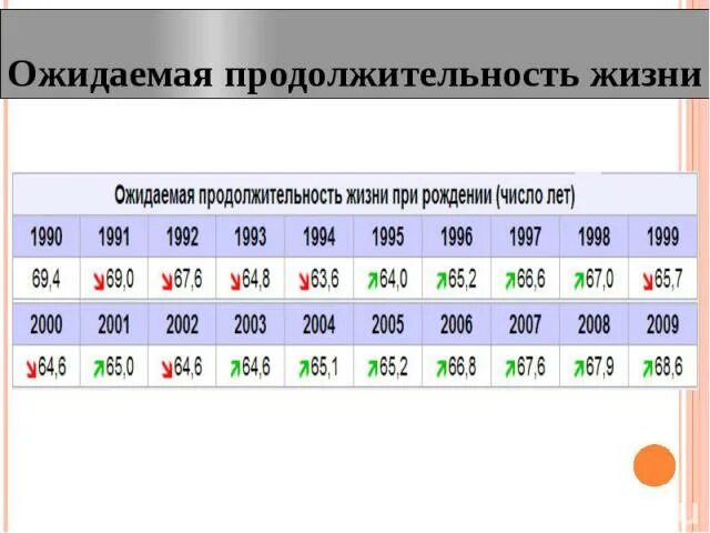 Показатели ожидаемой продолжительности жизни в странах. Ожидаемая Продолжительность жизни. Ожидаемая Продолжительность жизни Возраст 2022. Ожидаемая Продолжительность жизни символ. Ожидаемая Продолжительность жизни юа.