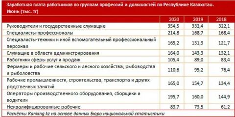 Зарплата кз