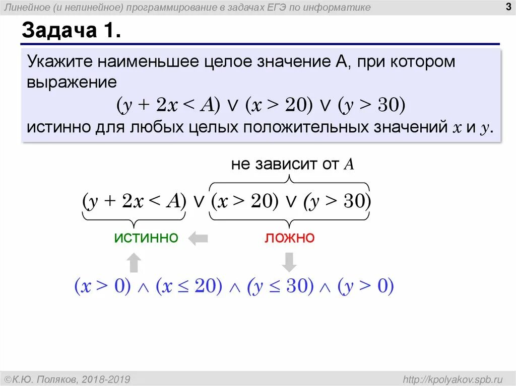 Виды нелинейного программирования. Линейное и нелинейное программирование. линейное (и нелинейное) программирование в задачах егэ по информатике. укажите наименьшее целое значение а, при котором выражение. задача нелинейного программирования в моделирования.