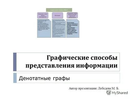 Способы представления презентации