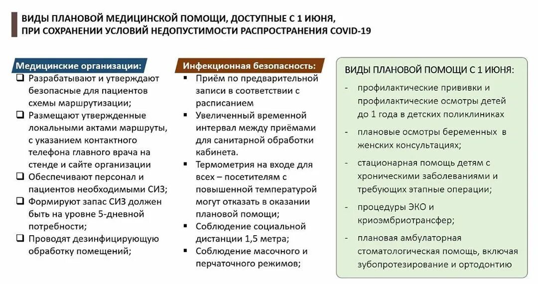Московская поликлиника. Госпитализация по омс. Примеры плановой помощи. Организация плановой госпитализации. Закон функции врача общей практики.