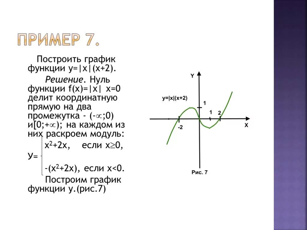 Нули функции y a x. У 2 модуль х-1/модуль х-2х 2. График функции y модуль x-1. График функции f модуль x. Y = модуль(x + 2) график.