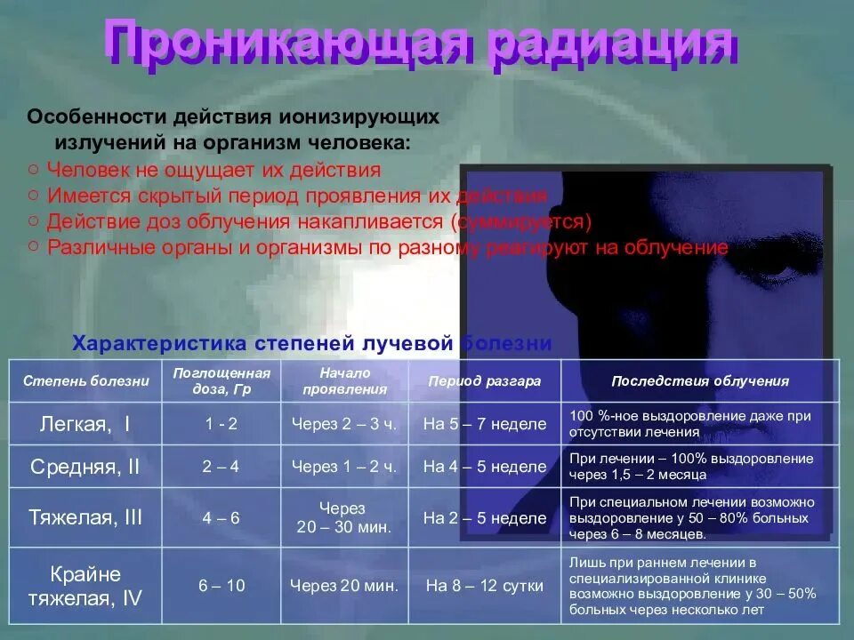 К чему привело открытие вынужденного излучения. Величина воздействия ионизирующего излучения. уровень ионизирующего излучения. влияние ионизирующих излучений на организм человека. последствия воздействия ионизирующего излучения.