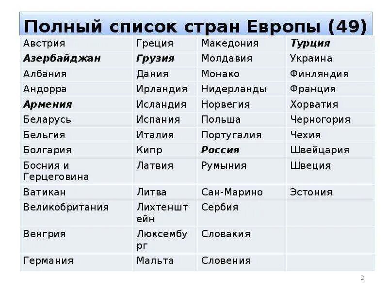 Группы стран в европе. Европа какие страны входят в европу список. сколько стран входят в европу список. сколько стран в европе список. государства западной европы и их столицы список.