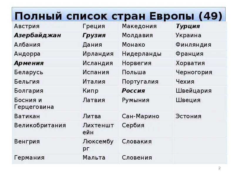 В европе находится само. Европа какие страны входят в Европу список. Сколько стран входят в Европу список. Сколько стран в Европе список. Государства Западной Европы и их столицы список.